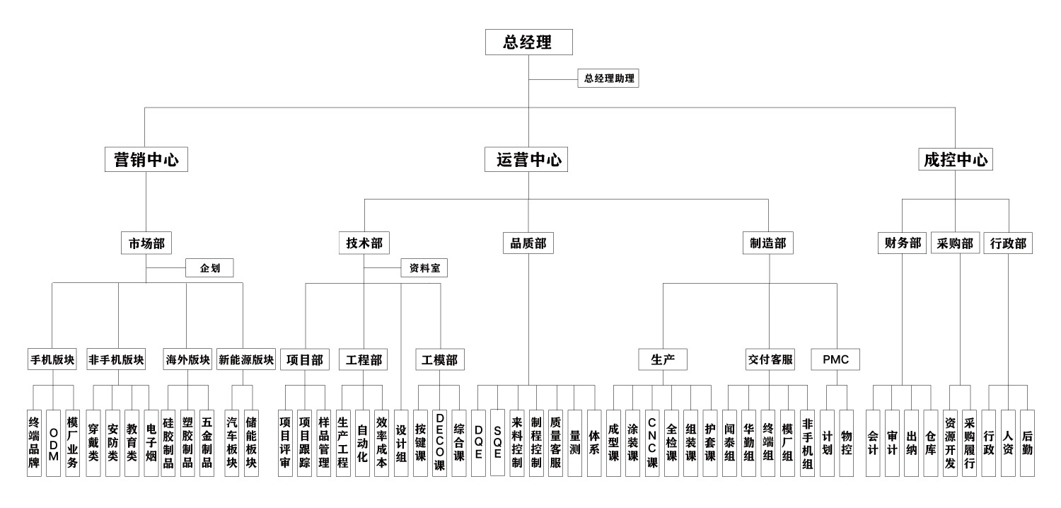 企业组织架构图-最新版-.png